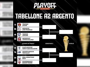 trapani-shark-ai-playoff-la-prima-avversria-e-piacenza