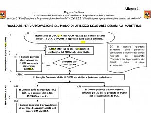 alcamo-la-giunta-surdi-ha-approvato-il-piano-di-utilizo-del-demanio-marittimo