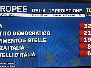 elezioni-europee-i-proiezione-cresce-la-lega-primo-partito-pd-secondo-giu-m5s