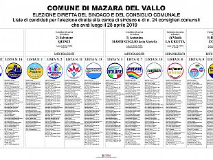 mazara-verso-il-voto-amministrativo-di-domenica-28-aprile