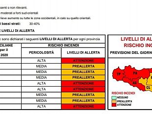 rischio-incendi-domani-allerta-rossa-in-provincia-di-trapani