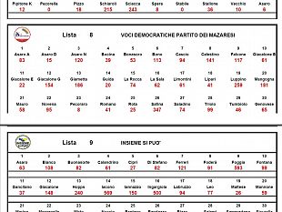 report-voti-candidati-consiglieri-comunali-dati-relativi-allo-scrutinio-completo
