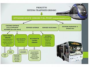 marsala-il-candidato-sindaco-grillo-ecco-i-vantaggi-economici-del-nuovo-piano-trasporti