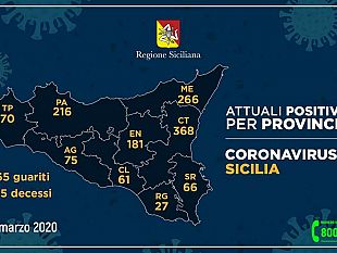 coronavirus-70-positivi-e-26-ricoverati-in-provincia-di-trapani