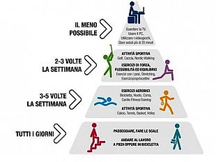 e-state-in-forma-la-piramide-del-movimento
