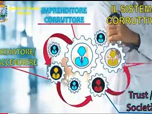 video-operazione-gdf-sorella-sanita-le-indagini