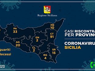 coronavirus-laggiornamento-in-sicilia-alle-12-di-oggi-11-i-casi-in-provincia-di-trapani