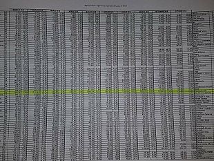 differenziata-mazara-268-in-sicilia-percentuale-in-aumento-ma-restano-interrogativi-tempo-e-soldi-sprecati