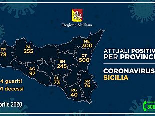 coronavirus-aggiornamento-provinciale-78-positivi-3-nuovi-casi-ad-erice