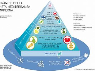 e-state-bene-in-forma-piramide-alimentare-cos-e-esattamente