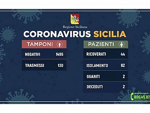 coronavirus-la-situazione-in-sicilia-aggiornata-alle-12