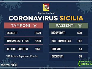 coronavirussicilia-laggiornamento-regionale-al-27-marzo-2020