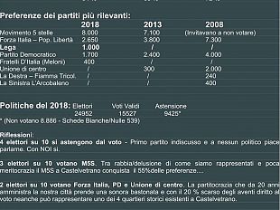 noi-laboratorio-civico-torna-a-parlare-di-elezioni-politiche