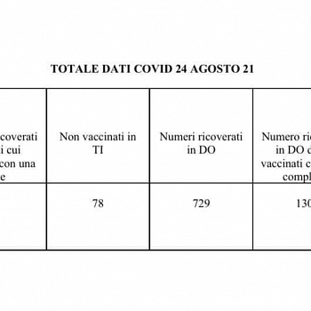 /images/6/5/65-tabella-ricoverati24ago.jpg