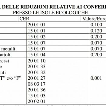 /images/6/6/66-tabella-riduzione-conferimento-rifiuti.jpg