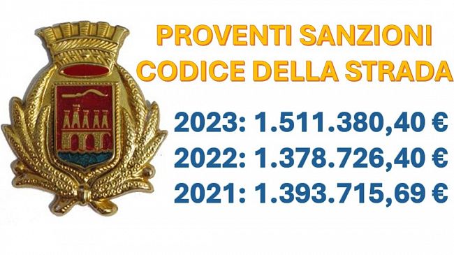 Trapani, nel 2023 il totale delle multe dei vigili è cresciuto del 9%