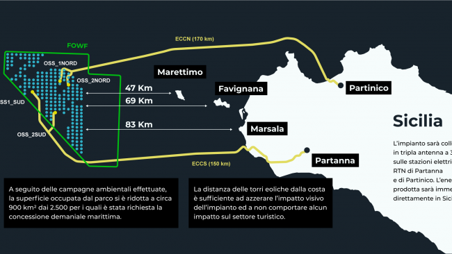 Renexia assicura: 