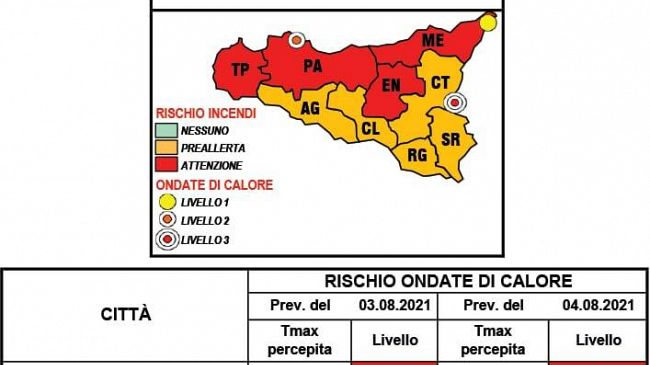 3 e 4 agosto allerta caldo in tutta la Sicilia