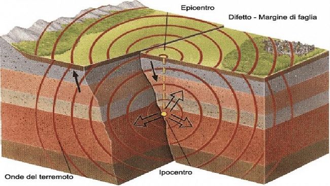 La terra trema nuovamente a Castelvetrano