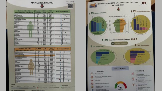 Campobello, presentati i dati del Registro Tumori alla Cittadella della Salute