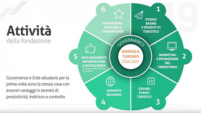 Marsala turismo: operatori chiedono una fondazione pubblico-privata per la gestione