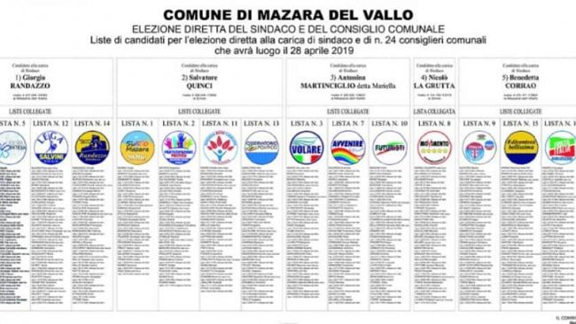“Una punta di Sal”. Mazara, la Politica che non c’è