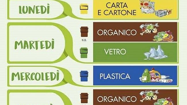 Da Lunedì 25 giugno al via la raccolta differenziata “porta a porta” a Tre Fontane e Torretta Granitola