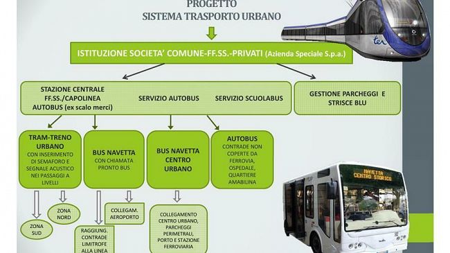 Marsala, il candidato sindaco Grillo:  “Ecco i vantaggi economici del nuovo piano trasporti”