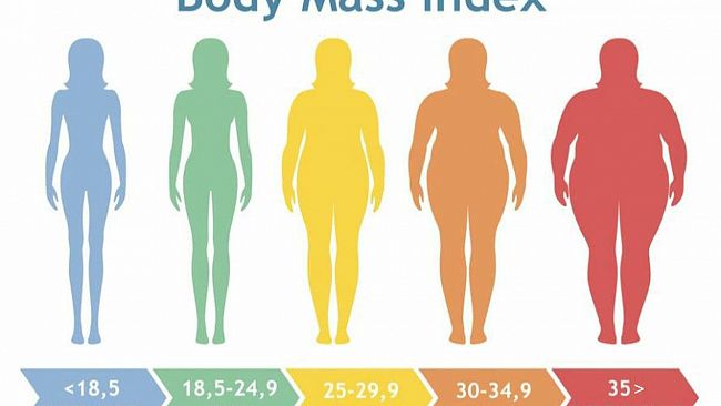 E-State in forma – Indice di massa corporea, Che cos’è?