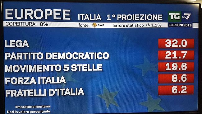 elezioni-europee-i-proiezione-cresce-la-lega-primo-partito-pd-secondo-giu-m5s