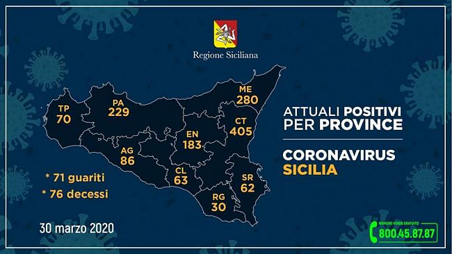 Coronavirus, aggiornamento provinciale: situazione stabile nel trapanese