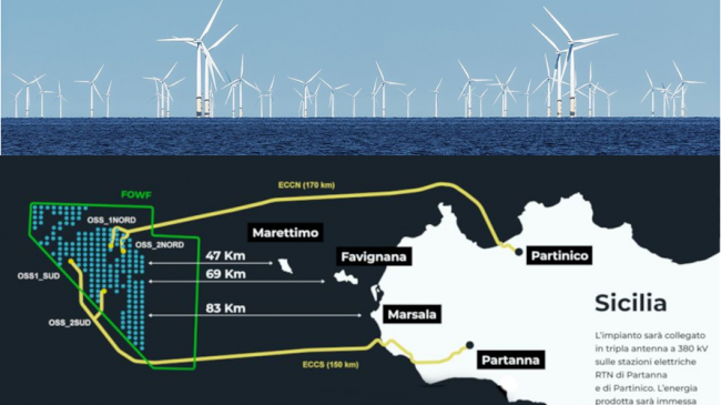 Progetto Med Wind, il gigante offshore del Canale di Sicilia, tra promesse e ombre...