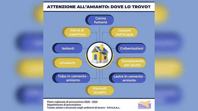 Rischio amianto, Al via la campagna di sensibilizzazione dell'ASP di Trapani