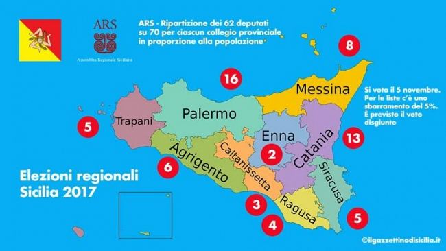 Regionali, Mazara si prepara al voto. Rischio astensione, voto disgiunto, brutte abitudini e “baroni della politica”.