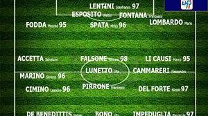 Mazara Calcio, I convocati di Mister Terranova in vista della partita contro il Ribera