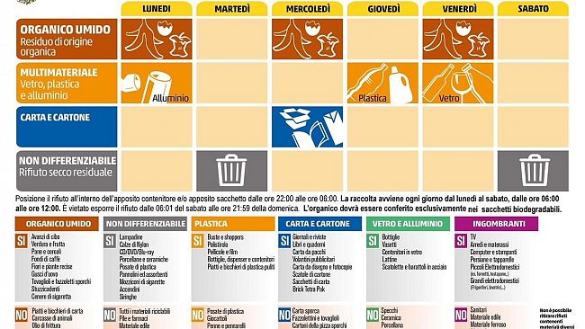 Castelvetrano,Avviso importante  da venerdì riparte la raccolta dell’organico