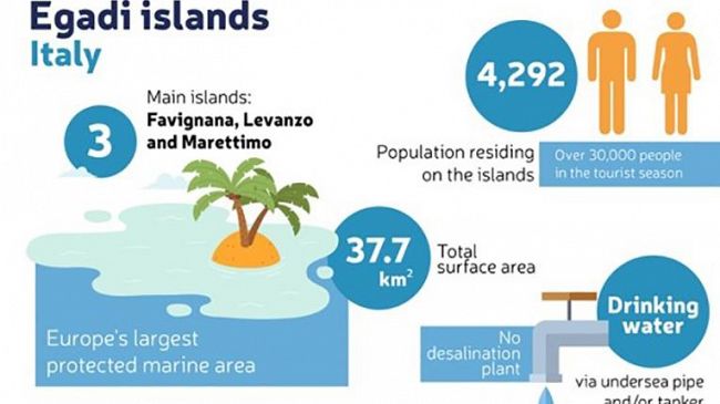 A Favignana due giorni di laboratorio per lo sviluppo della circular economy nelle isole Egadi