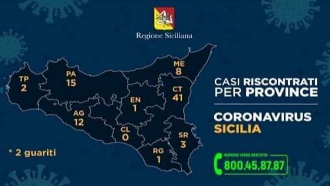 Emergenza COVID-19, tutti i numeri del virus in Sicilia: 83 i pazienti totali, 2 a Trapani