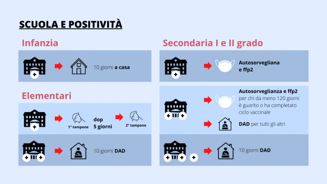 Scuola e Covid: é la giungla delle regole con la spada di Damocle della Dad