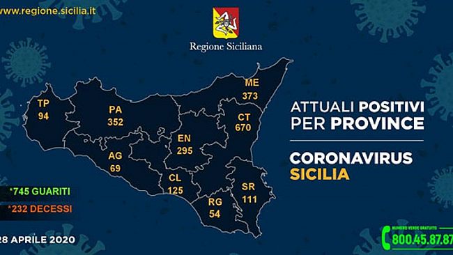 Corona virus- Sicilia Aggiornamento  casi provincia per provincia