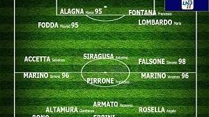 Mazara Calcio, i convocati per la gara con il Ribera