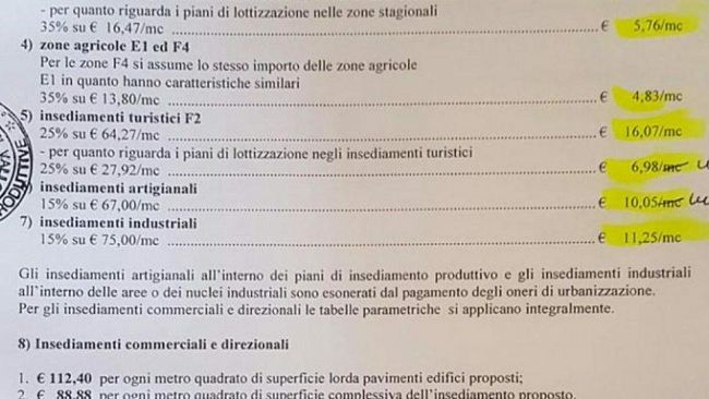 Oneri di concessione edilizia, “Siamo Mazara” lavora per il loro azzeramento. Quella “sciagurata” seduta consiliare-lampo del 29 dicembre 2016…
