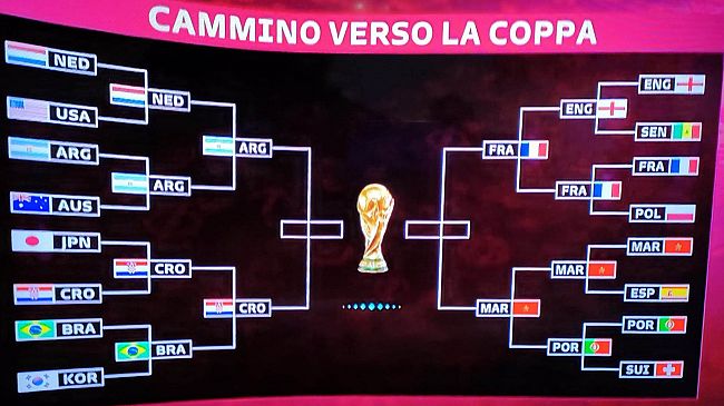 “Te lo do io il Qatar”. Il punto sulle semifinali del Mondiale 